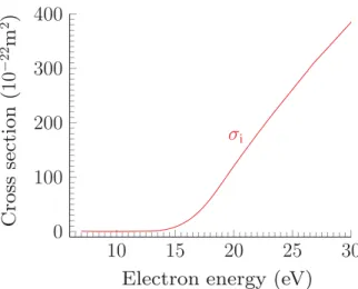 Figure 3 shows the total positive ionization cross section  σ i of c-C 4 F 8 O. Since the positive cross section is measured with  the setup operated in the total ion collection mode, the partial  cross sections are not available