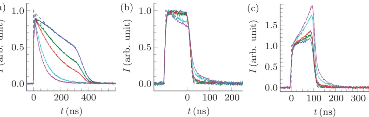 Figure 4.   Current versus time in the mixture of 0.6% c-C 4 F 8 O in N 2  (a) for E N /  26  Td, (b) for E N /  123  Td and (c) for E N /  137  Td,   at different gas pressures and for an electrode gap distance of 15 mm