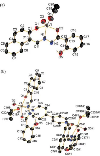 Fig. 1 ORTEP diagram of (a) [VO(L 2 )OEt] (2), (b) [{VO(L 2 )OEt} 2 ( μ -4,4 ’ - -bipy)] (5).