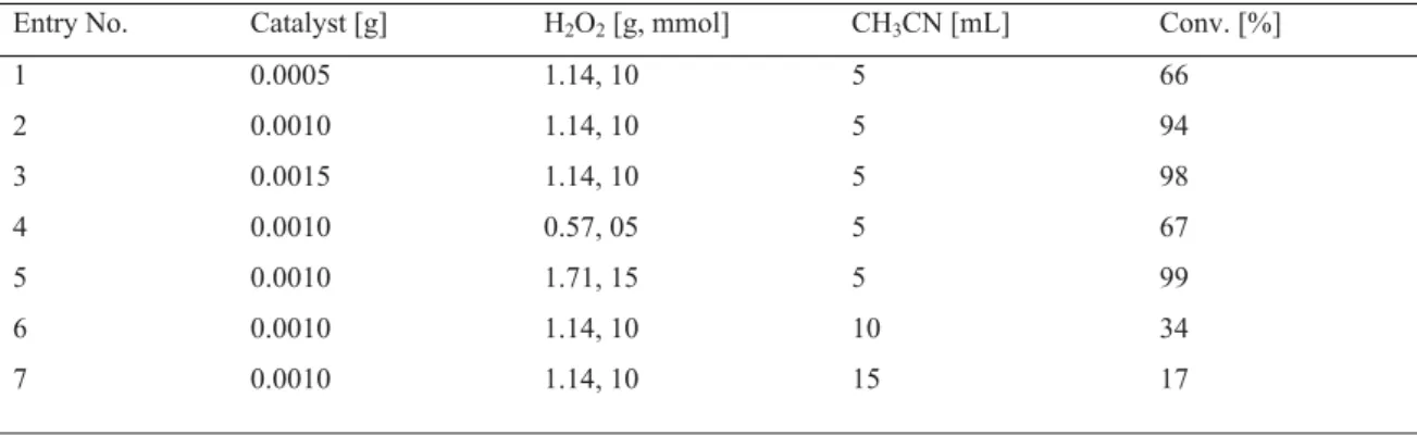 Table S5 Conversion of methyl phenyl sulfide (0.620 g, 5 mmol) using 3 as catalyst in 2.5 h of reaction time under different  reaction conditions