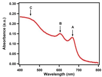 FIGURE S1. Absorption spectrum of the few-layer MoS 2  nanoflake thin film prepared by the  self-assembly  method