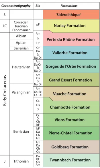 Fig. 2 Lithostratigraphic nomenclature of Cretaceous formations in the Swiss Jura (colours correspond to the codes of the Swiss Geological Survey)