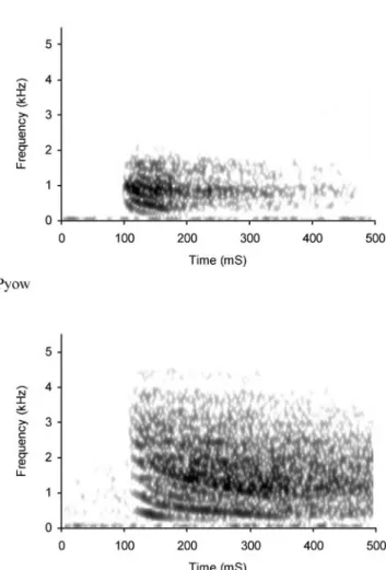 Fig. 1 Spectrographic illustration of representative exemplars of the two types of male putty-nosed loud alarm calls