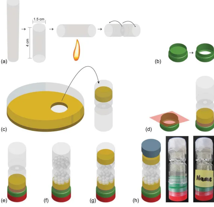 Figure 1. Components and general procedure for assembling a fungal highway column. (a) Polystyrene tube cut at length of 4 cm, heated with a flame and twisted