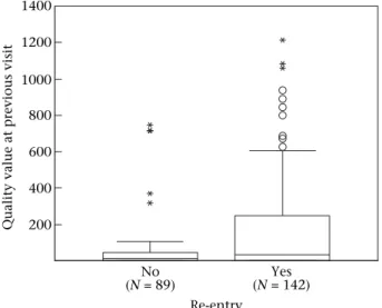 Fig. 7), suggesting that previous experience with a particu- particu-lar tree guided the monkeys’ foraging behaviour