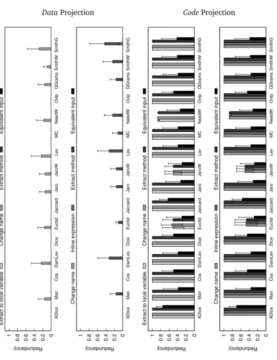 Figure A.3. Measurements after refactoring: bubble sort and insertion sort