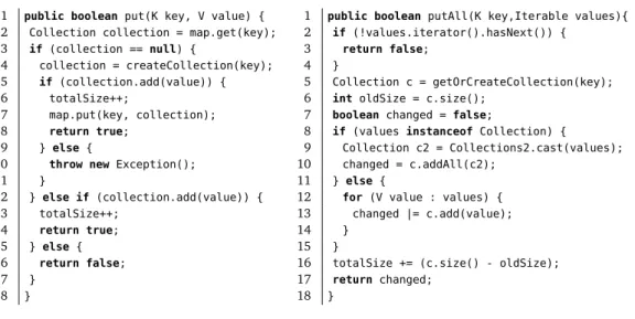 Figure 2.2. Methods put and putAll of the AbstractMultimap&lt;K,V&gt; Class from the Google Guava library