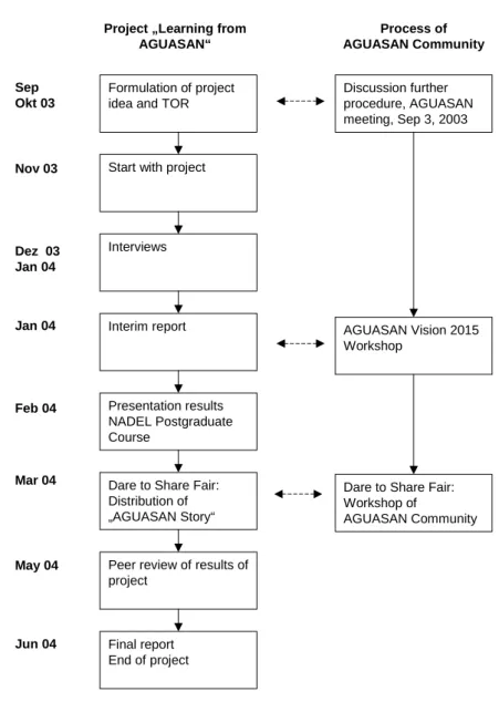 Figure 4: Two interlinked processes 