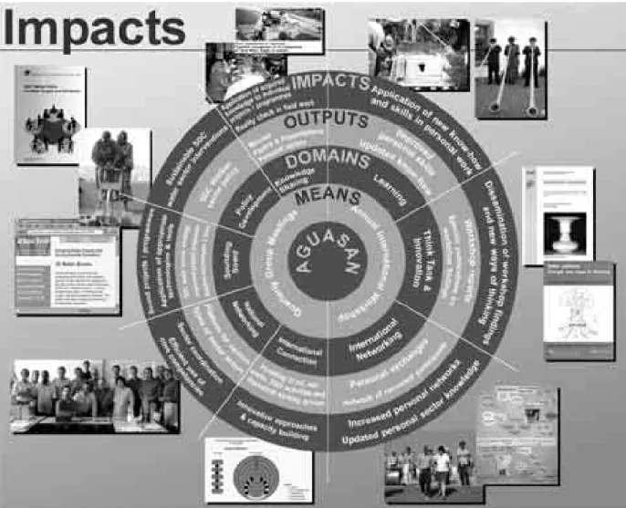 Figure 10: Impact of AGUASAN 