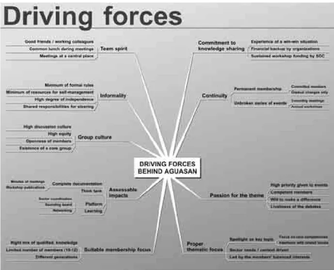 Figure 11: Driving forces of AGUASAN 