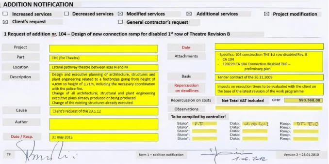 Figure 2.3 Signed form of CA104, with basic description and summary translated, but in  original layout