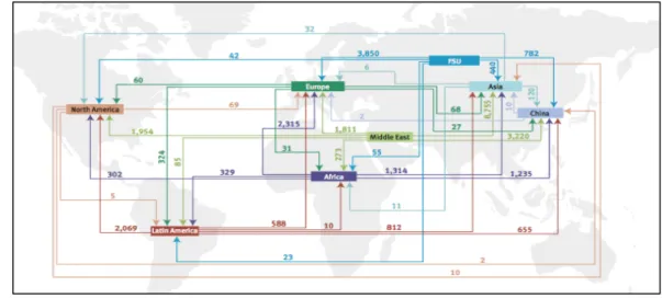 Figure 9 – World Interregional trade of crude oil 2004 (1000 b/d) 