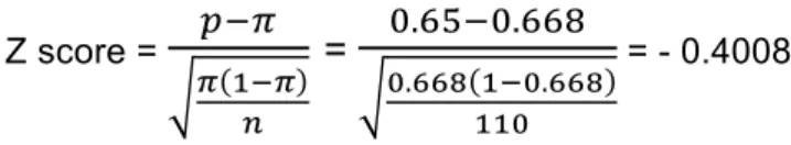 Figure 16: Answers to question 3 