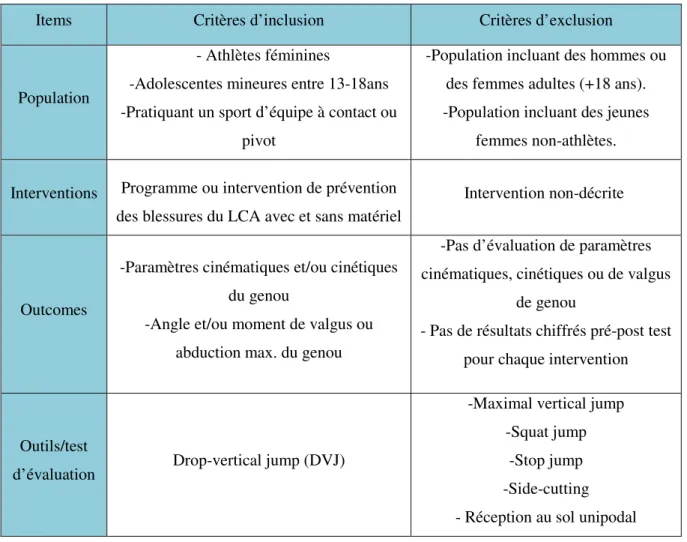 Tableau 3 : Critères d'inclusion et d'exclusion 