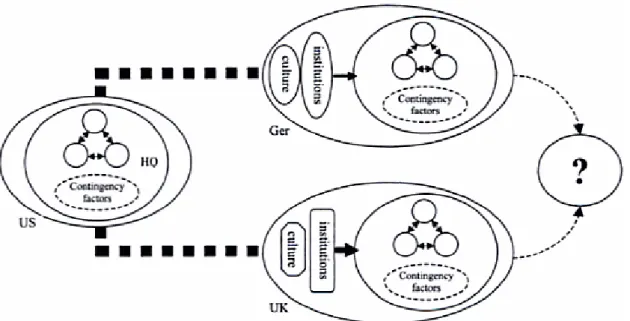 Figure 2.2: Institutional perspective on HRM - interorganizational  (Wächter et al. 2003, p