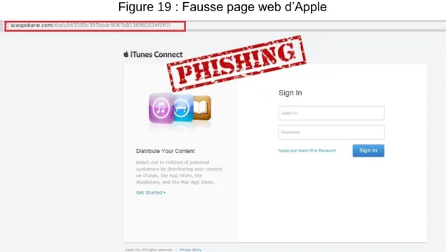 Figure 19 : Fausse page web d’Apple 