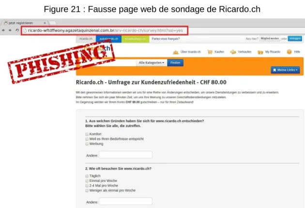 Figure 20 : Faux courrier électronique de Ricardo.ch 
