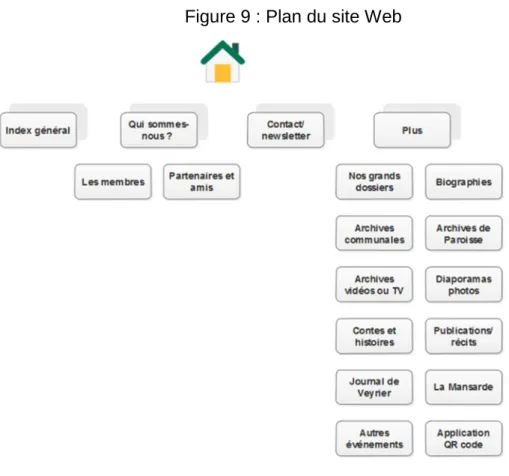 Figure 9 : Plan du site Web 