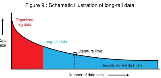 Figure 9 : Schematic illustration of long-tail data 