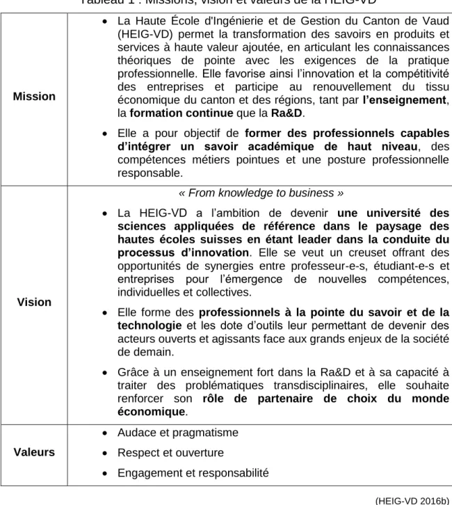 Tableau 1 : Missions, vision et valeurs de la HEIG-VD 