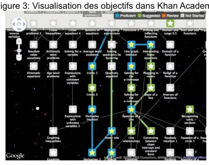 Figure 3: Visualisation des objectifs dans Khan Academy