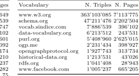 Table 1. (left) Markup formats for including structured data in webpages and their popularity in number of annotations and number of webpages