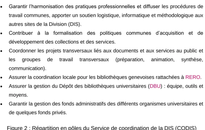 Figure 2 : Répartition en pôles du Service de coordination de la DIS (CODIS) 