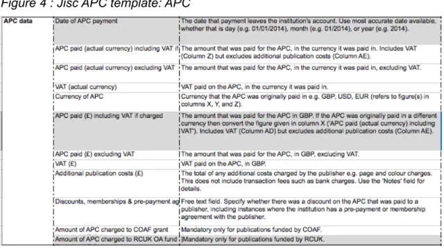 Figure 5 : Jisc APC template - Licence 