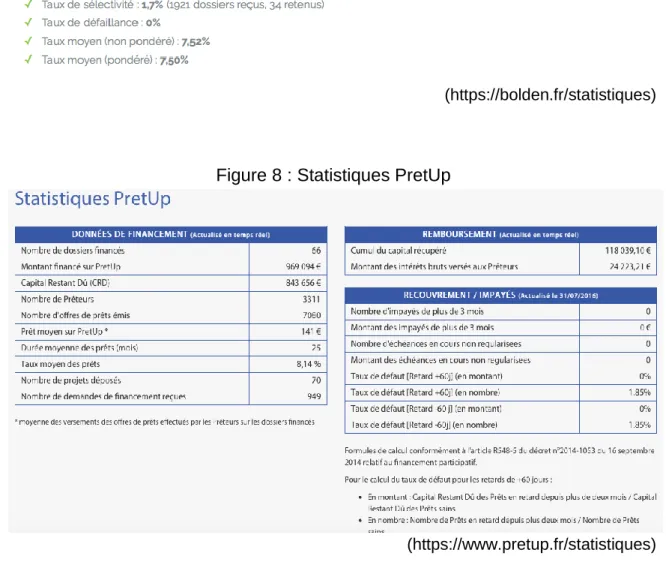 Figure 7 : Statistiques Bolden 