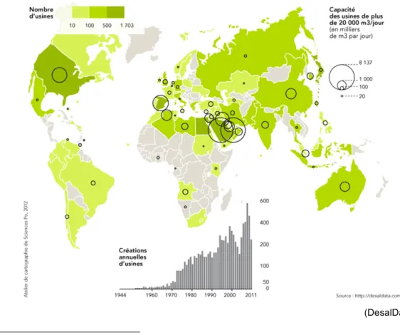 Figure 7 : Nombre d'usines de désalinisation par pays