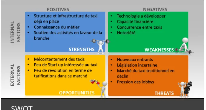 Figure 2 Analyse Swot  