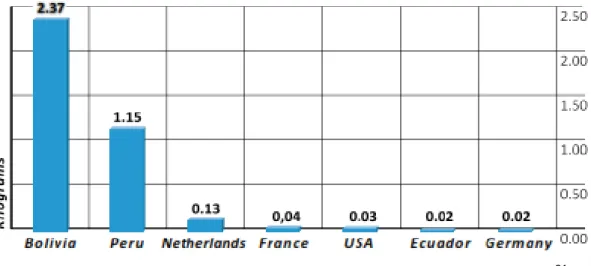 Figure 11 : Consommation annuelle moyenne « per capita », 2012  21