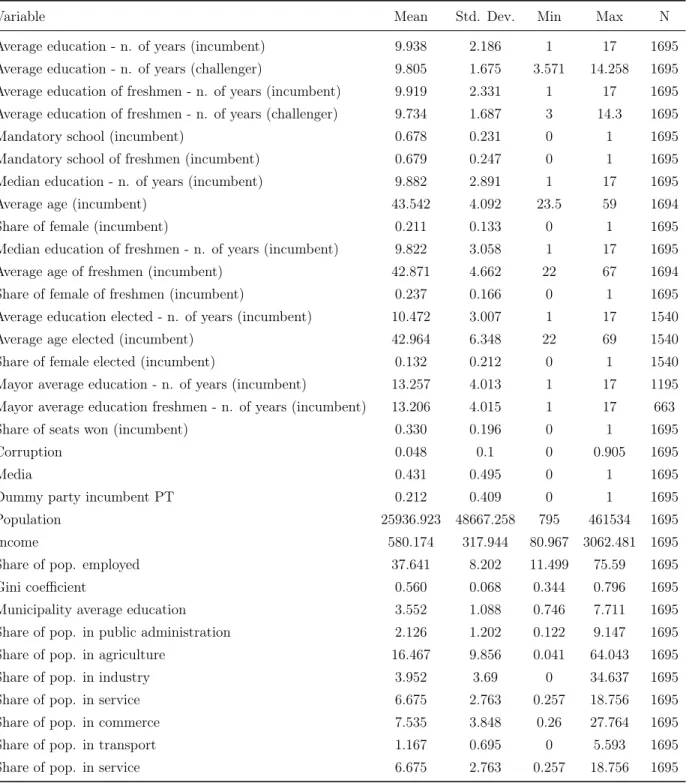 Table 1: Summary statistics