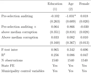 Table 8: Audit releases and elected candidates