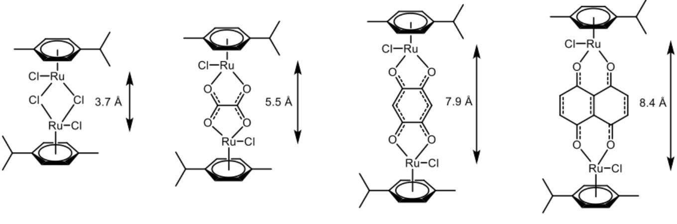 Figure 6: Ruthenium dinuclear clips with associated Ru-Ru lengths 