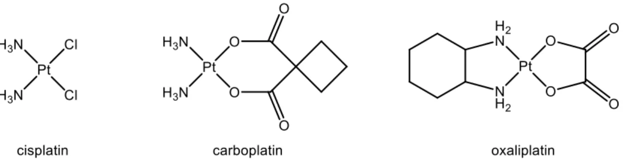 Figure 9: Clinically approved platinum complexes used in chemotherapy  