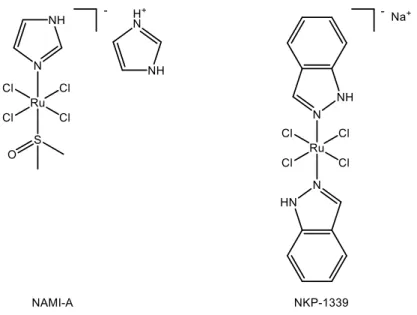 Figure 10: Ruthenium (III) anticancer complexes NAMI-A and NKP-1339 