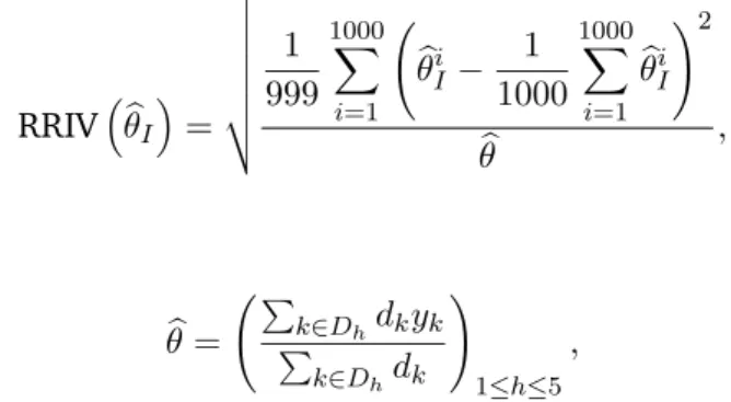 Tab. 2.5.: Relative root imputation variance (RRIV) of the imputed estimator for a vector of domain means obtained through balanced random imputation using the new method (Algorithm 2.2).