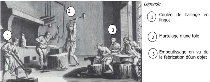 Figure 1 : Atelier d’orfèvres présentant les différentes étapes du travail du  métal, tiré de l’Encyclopédie Universelle de Diderot et D’Alembert