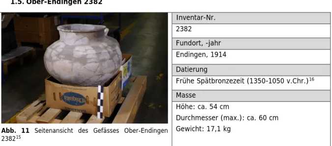 Abb.  11  Seitenansicht des Gefässes Ober-Endingen  2382 15 Inventar-Nr. 2382  Fundort, -jahr  Endingen, 1914 Datierung  Frühe Spätbronzezeit (1350-1050 v.Chr.) 16Masse Höhe: ca