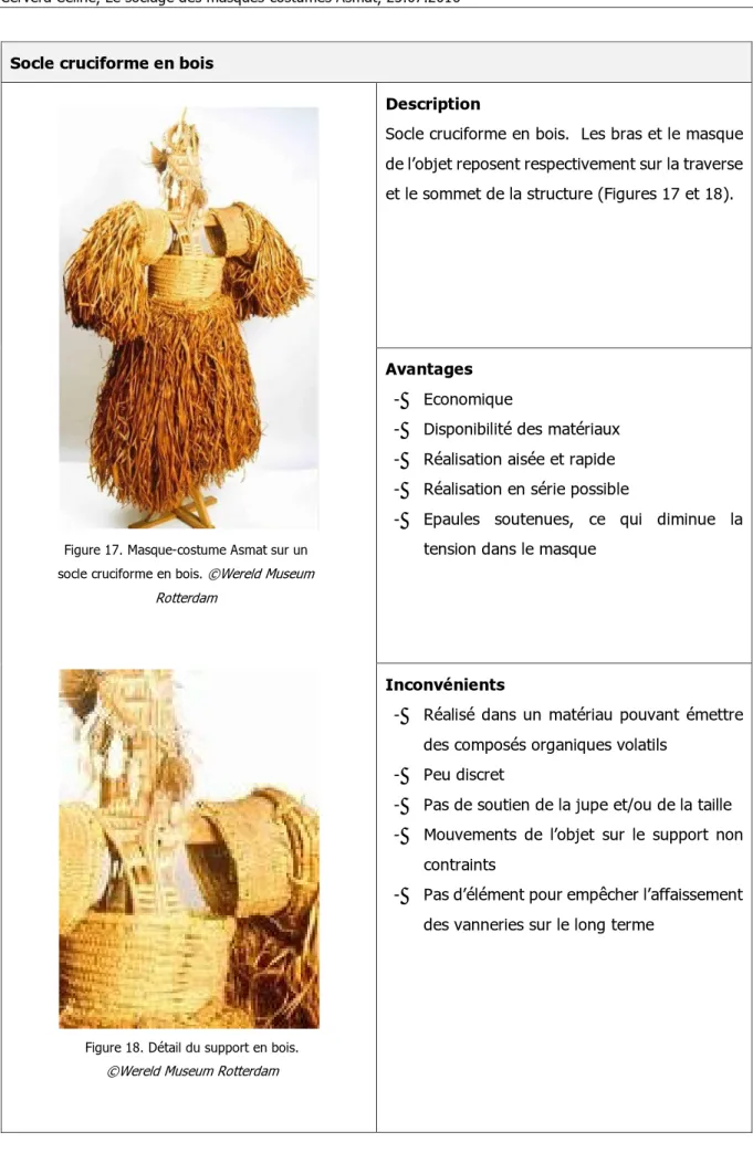 Figure 17. Masque-costume Asmat sur un  socle cruciforme en bois. ©Wereld Museum 