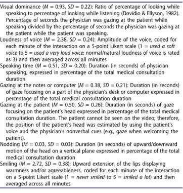 Table 1. Coding of physician nonverbal behavior with means and standard deviations.