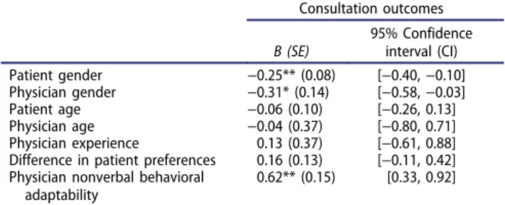 Table 2. Multilevel analysis (ML) of physician behavioral adaptability predicting consultation outcomes