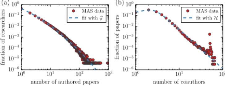 FIG. 1. Functional fits of the MAS data presented in the text: