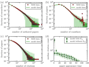 Figure 2 reports basic calibration results for the model.