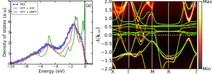 FIG. 1. Calculated E − V relation of CeIn 3 . A reference energy (−53030 Ry) is subtracted from the total-energy data