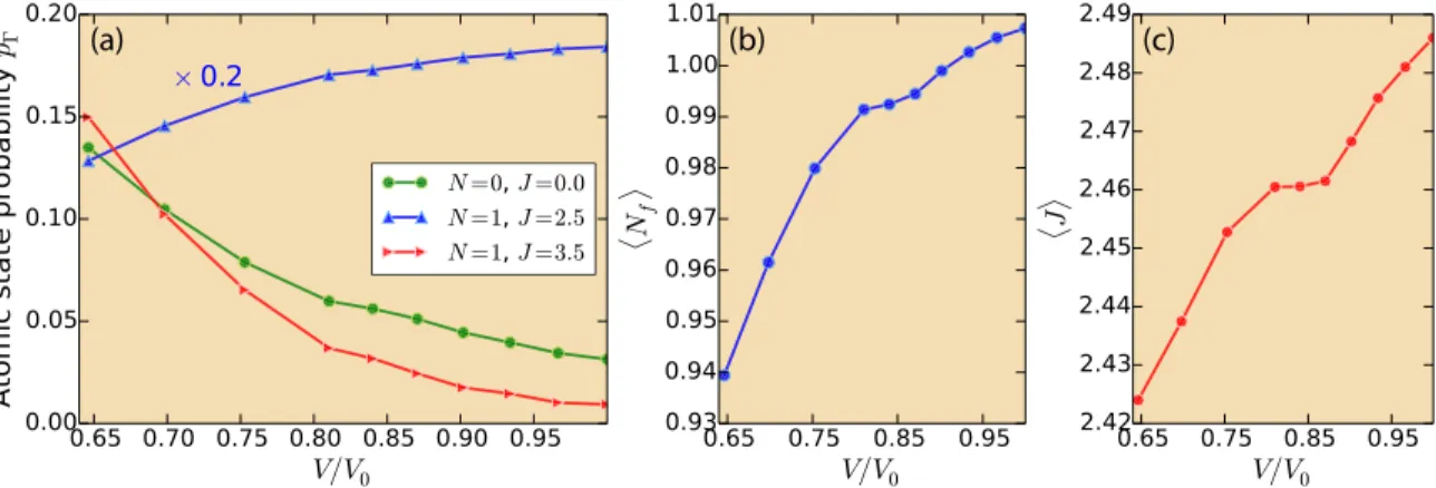FIG. 7. Evolution of some physical observables upon increasing pressure obtained by DFT + DMFT calculations (β = 100.0).