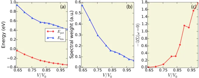 FIG. 8. Evolution of some physical observables upon increasing pressure obtained by DFT + DMFT calculations (β = 100.0)