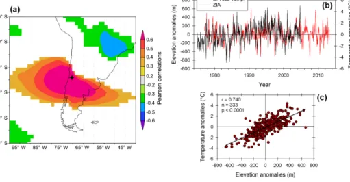 Figure 6. Panel (a) depicts a map showing the correlations (p < 0.1) between mean warm season (October–March) temperatures at the El Yeso station and gridded warm season ERA-Interim mean temperatures for the 700 mb geopotential height level over the 197