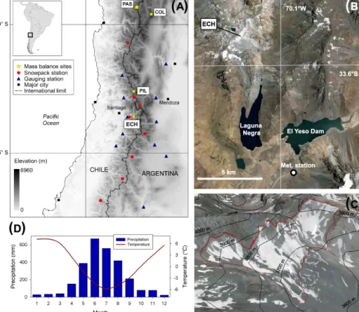Figure 1. Panel (a) depicts a map of the Central Andes of Chile and Argentina showing the location of the Echaurren Norte glacier (ECH), Piloto Este glacier (PIL) and several smaller glaciers with mass-balance records in the Pascua Lama (PAS) and Cordiller
